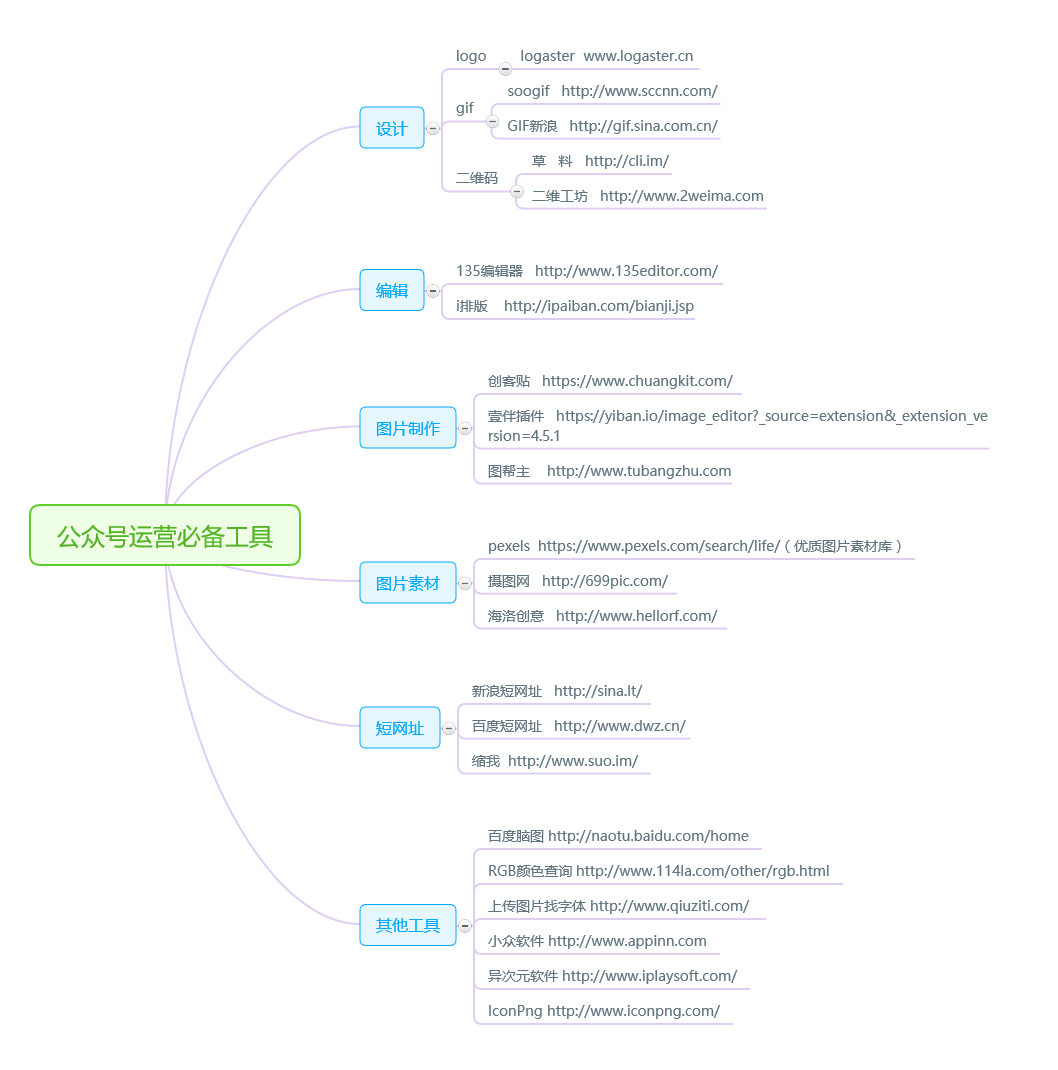 百度脑图(脑图怎么变成竖文字？)
