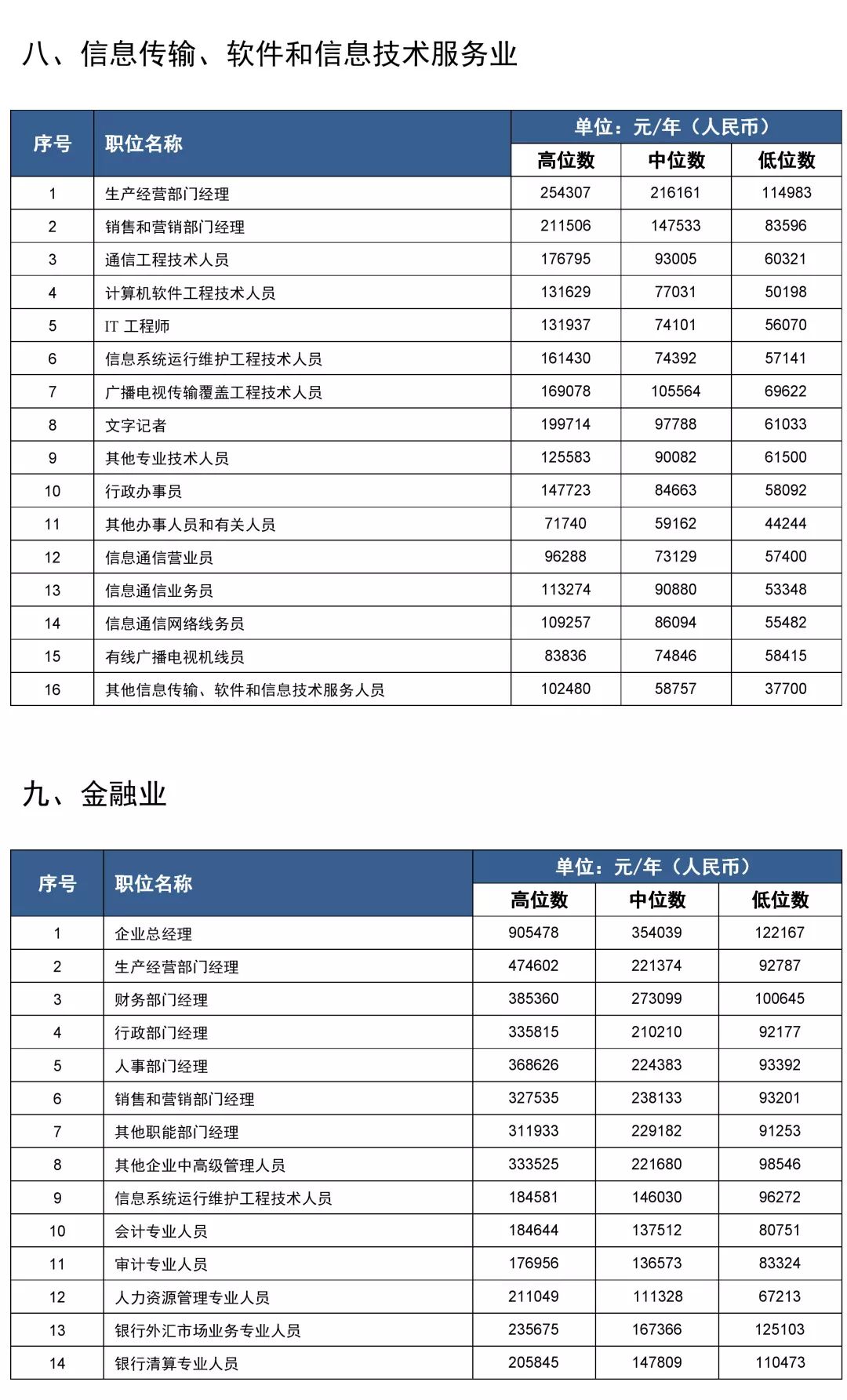 人力资源工资(做人力资源工资多少？)