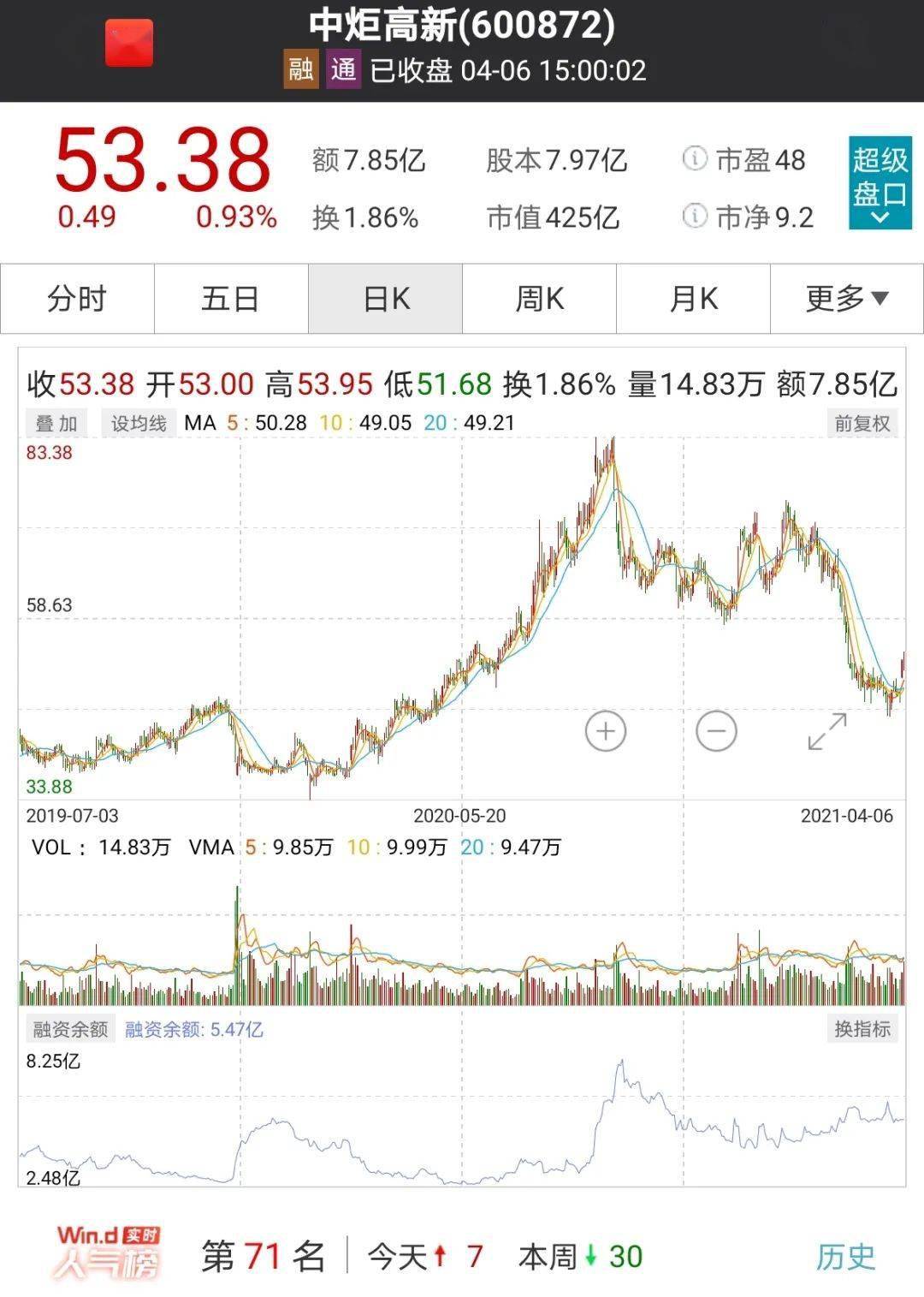 回购股份(回购是什么意思？)