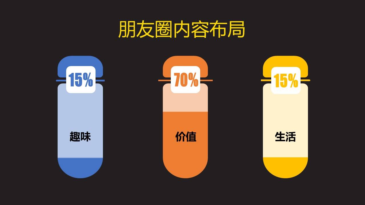 微信社群营销(社群被警告不实营销是怎么回事？)