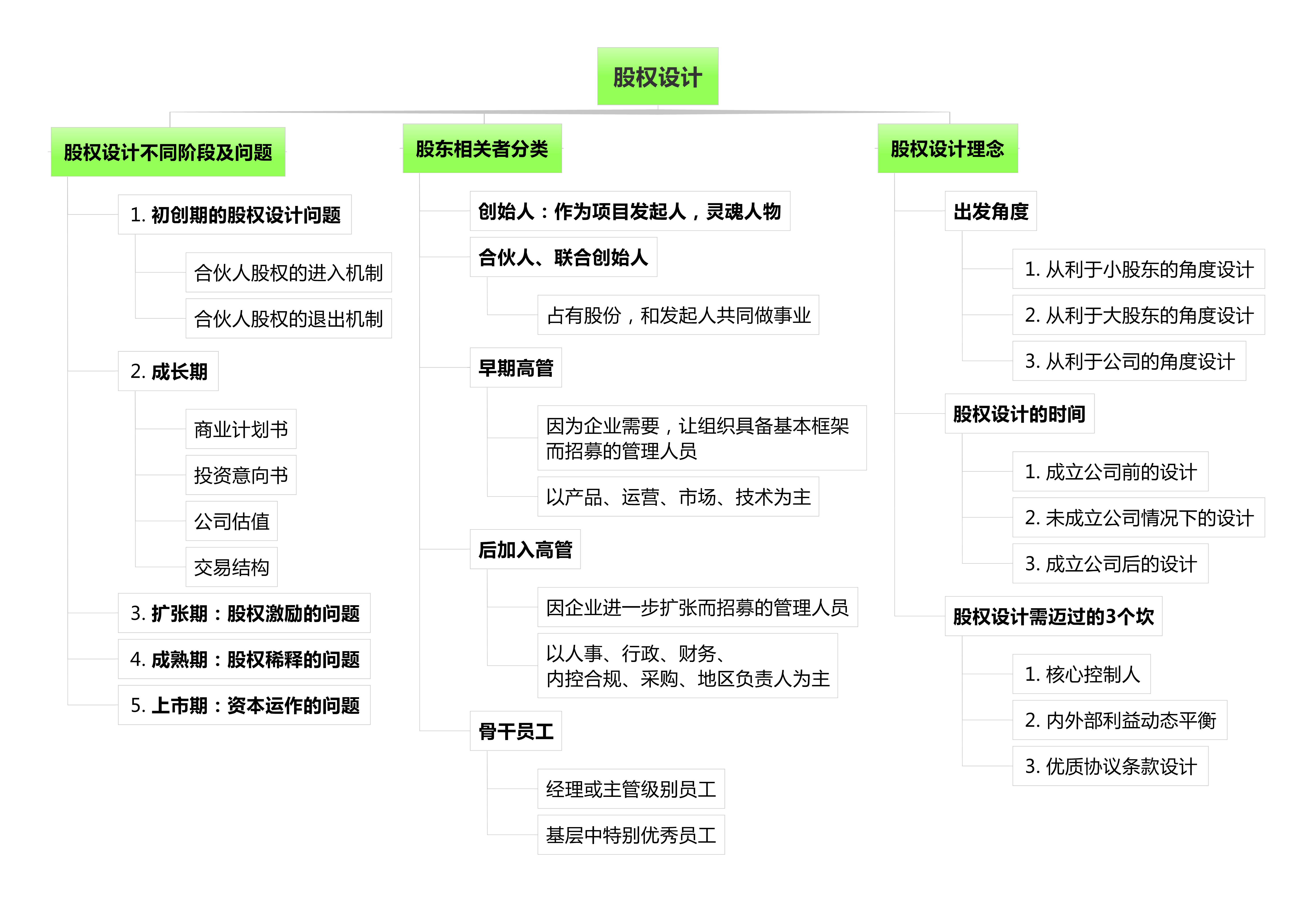 公司股权分配方案(股权分配方案计算？)