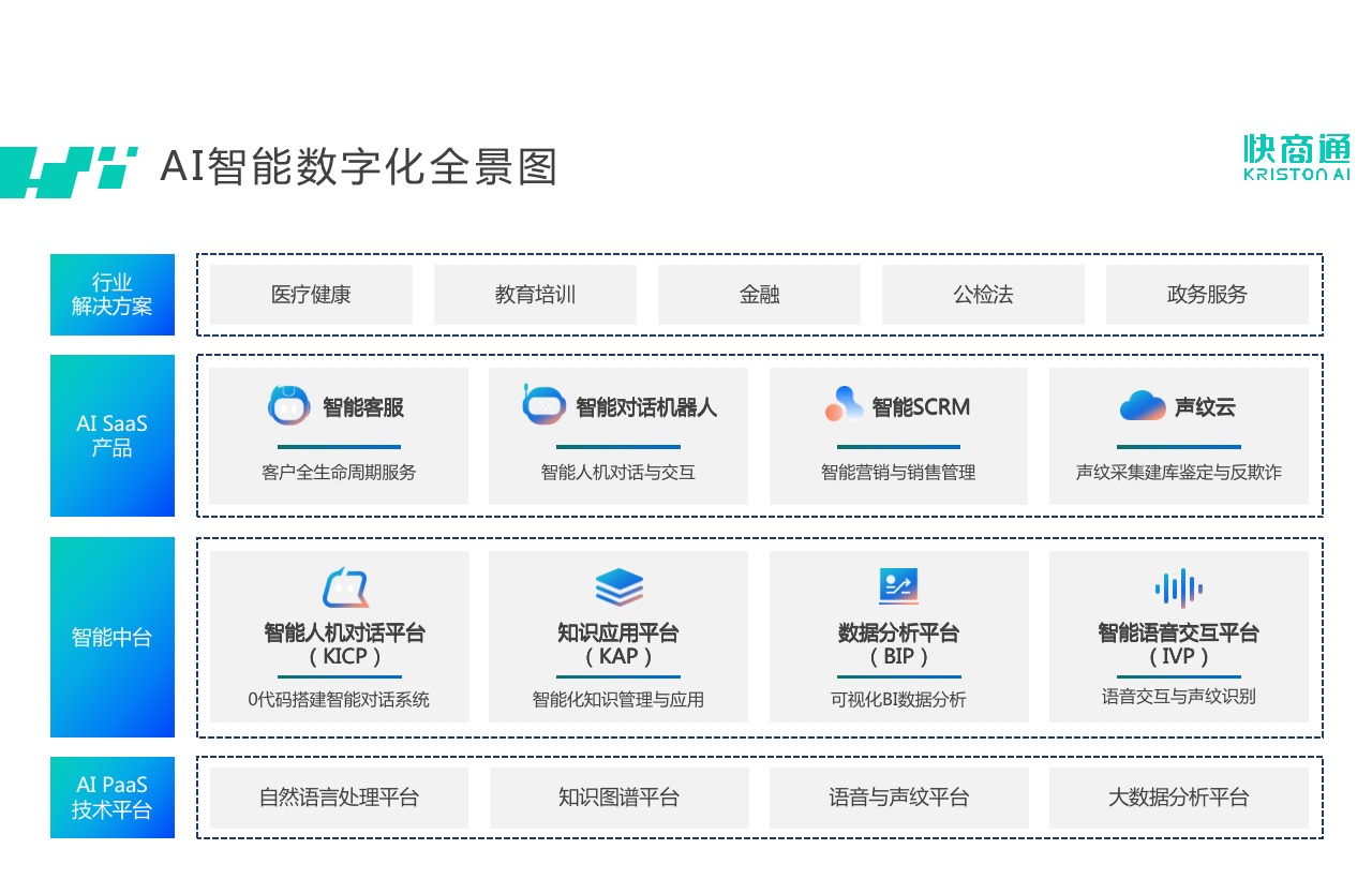 快商通(快商通科技靠谱吗？)