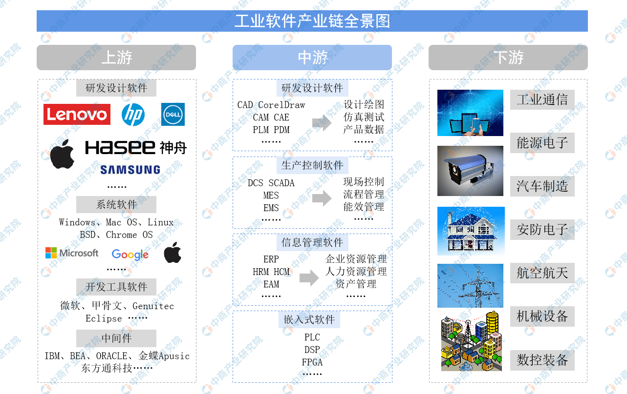 上游企业(一个企业的中游下游还有上游分别指什么？)