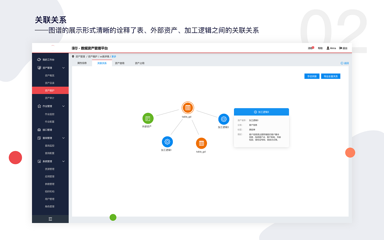 数据资产管理平台(数据六大特性？)