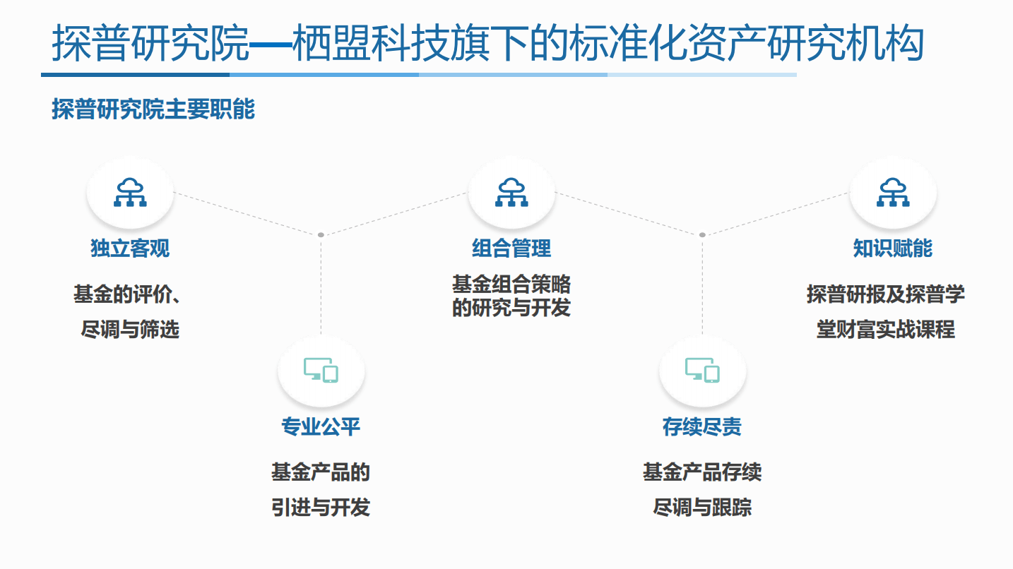 栖盟科技(山岭能组什么词？)