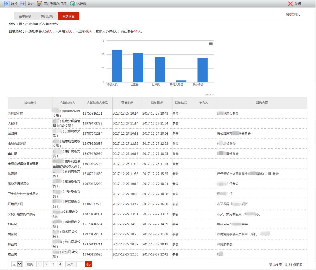万户oa软件(跪求大连华天动力OA系统排名？)