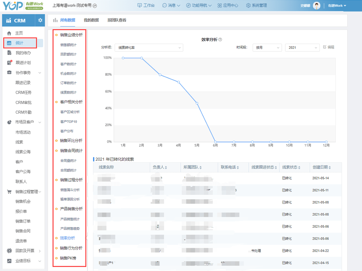 有谱CRM(销售管理系统是什么意思？)