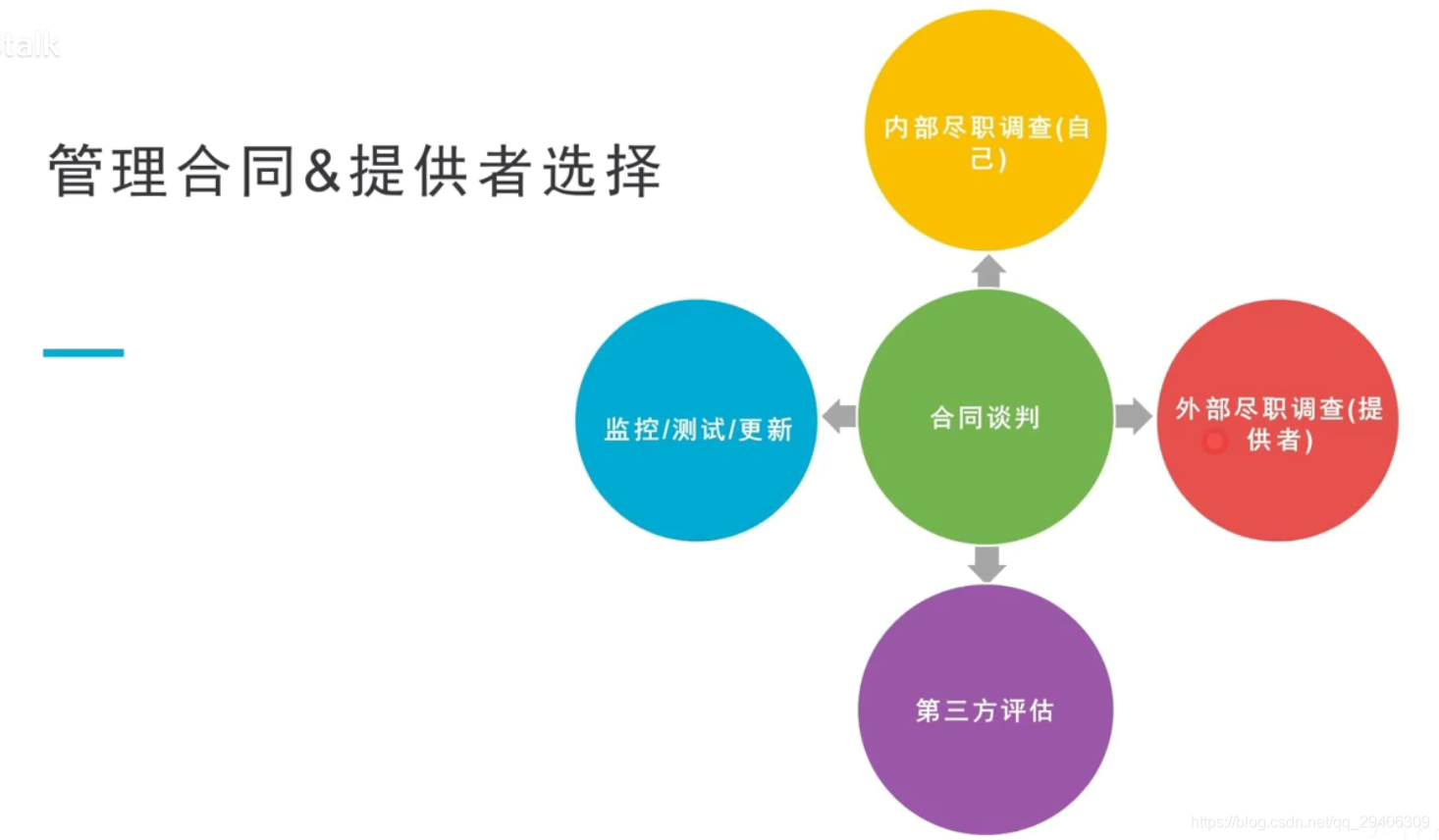 云计算运维工程师(云计算运维工程师每天都干啥？)