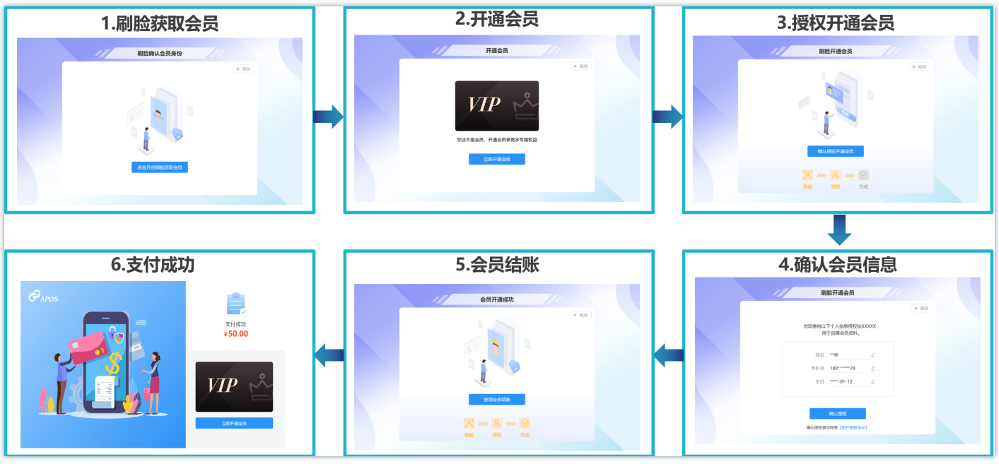 企业跨境系统(跨境电商全流程解决方案)