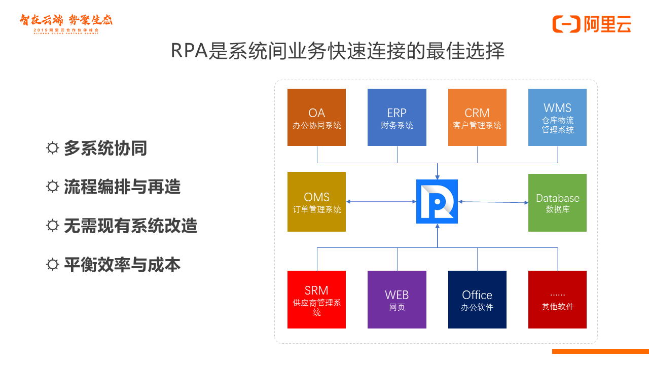 rpa机器人流程自动化软件(rpa开发流程?)