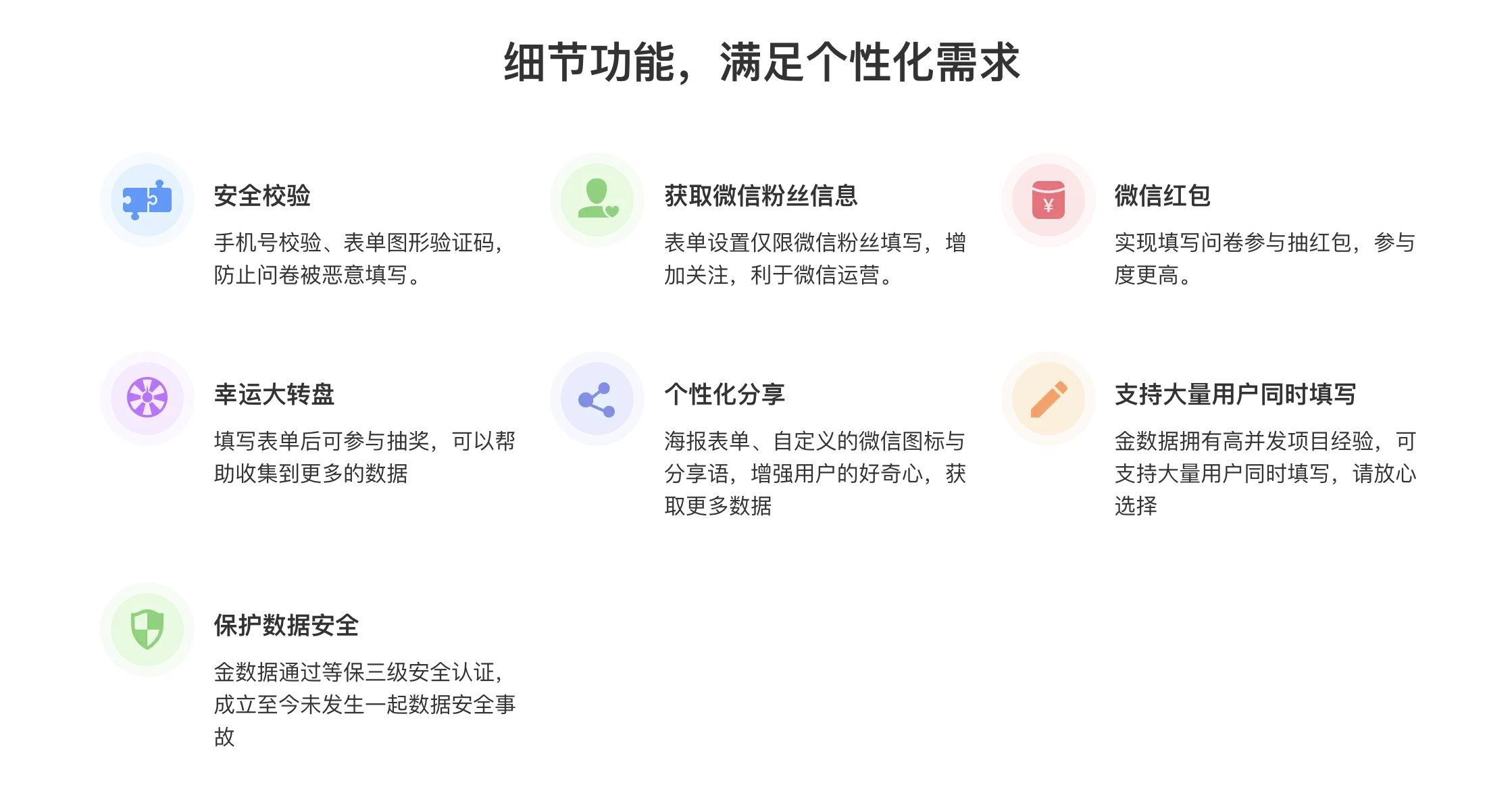 如何制作调查问卷(调查问卷制作方法？)