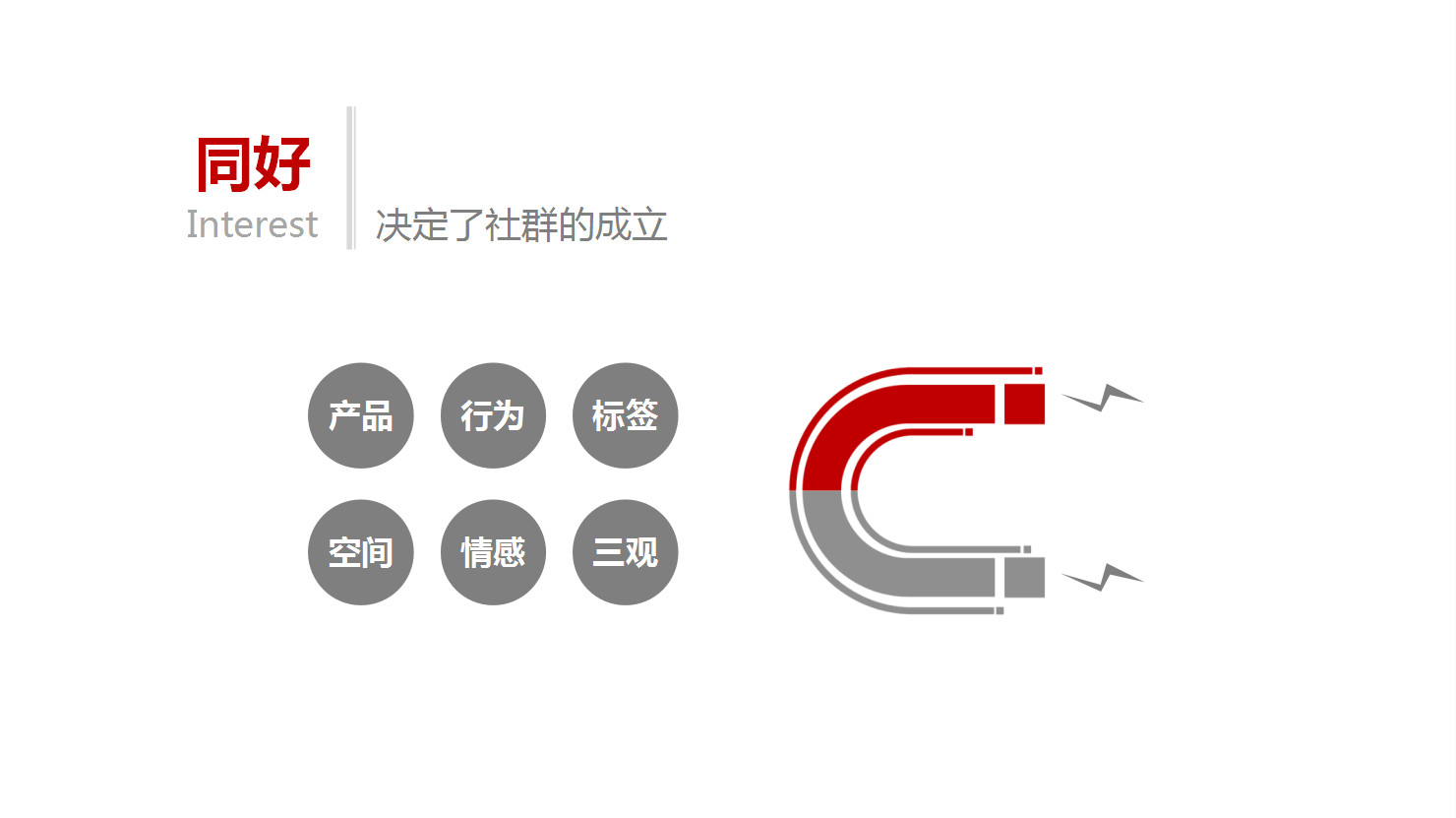 什么是社群运营(社群专员是做什么的?)