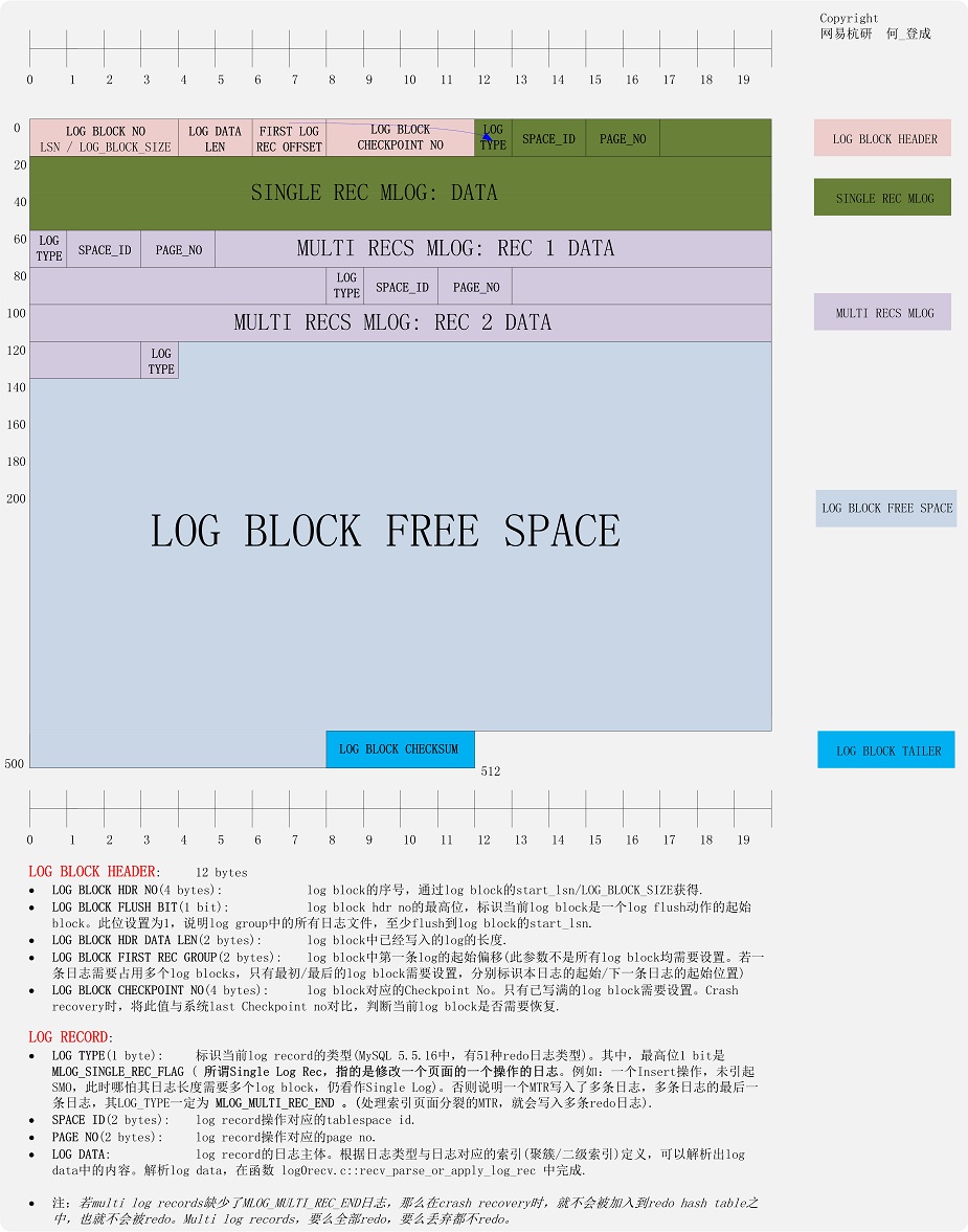 recover是什么意思(recover和resume区别？)