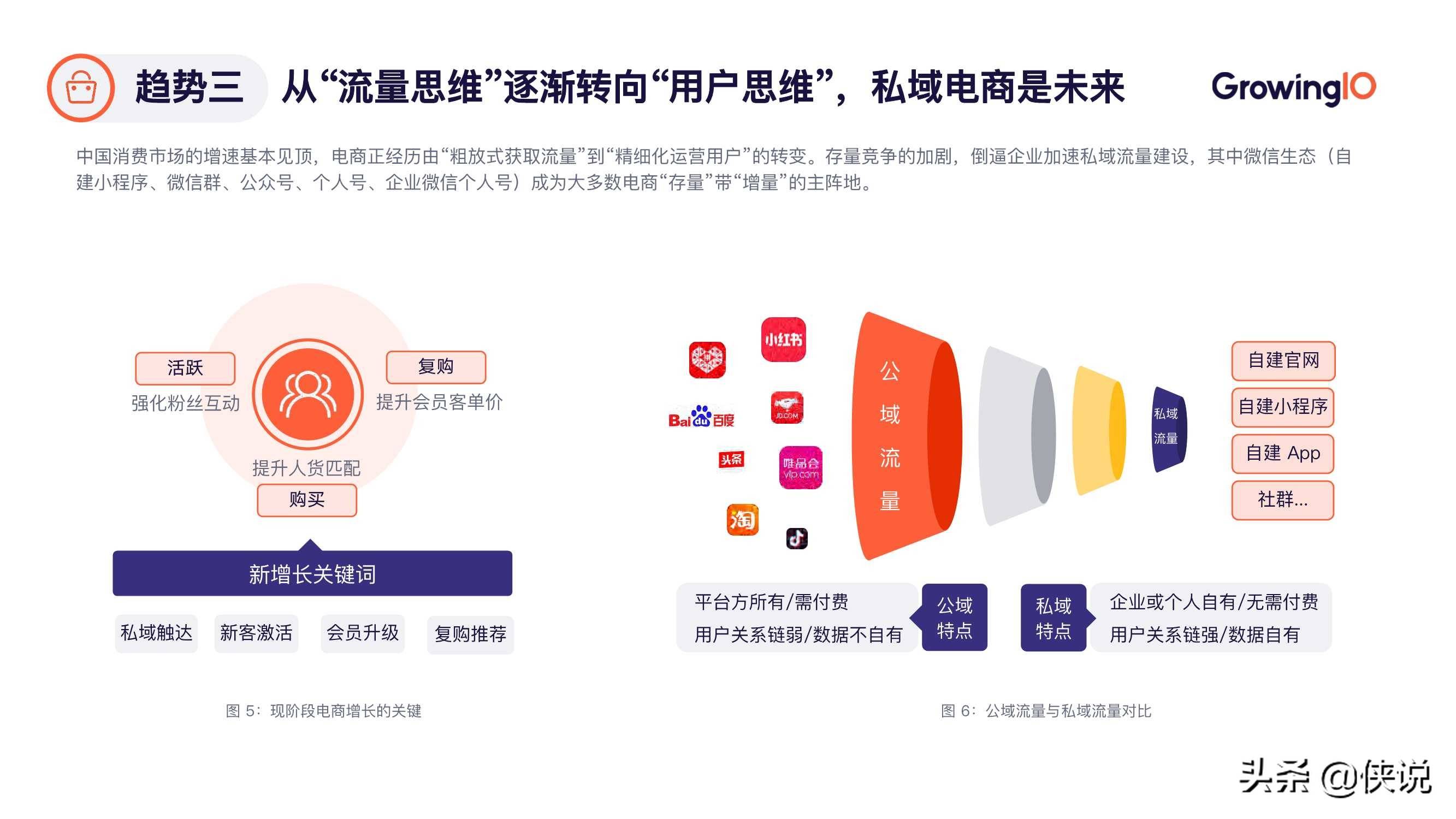 私域电商(私域电商架构?)