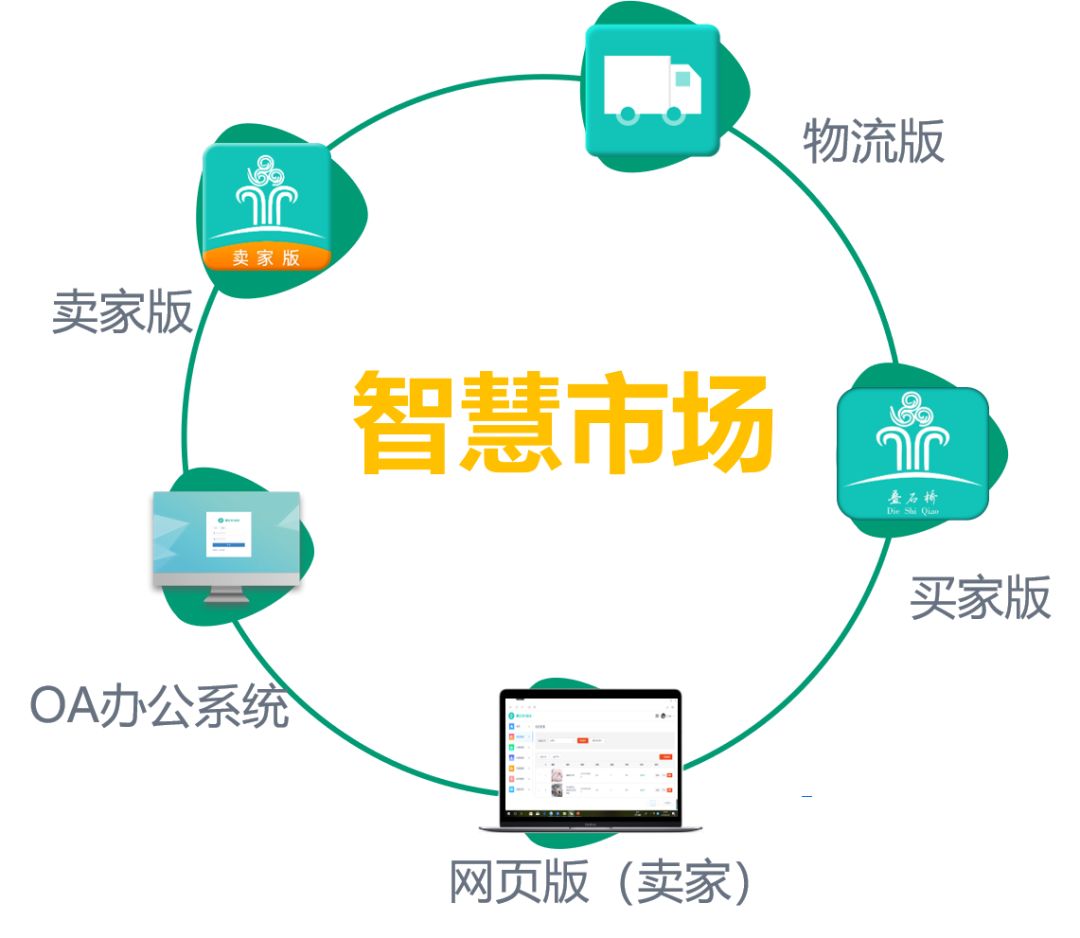 客户管理(客户管理的十大特征?)