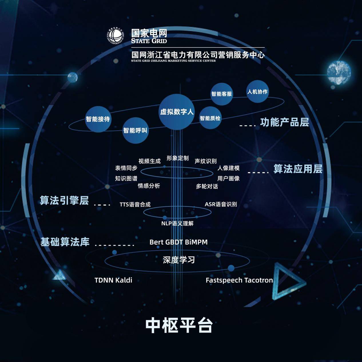 一知智能(元知科技集团包括哪些企业?)