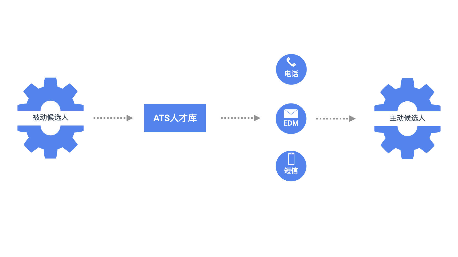 谷露视频(谷露怎么安装?)