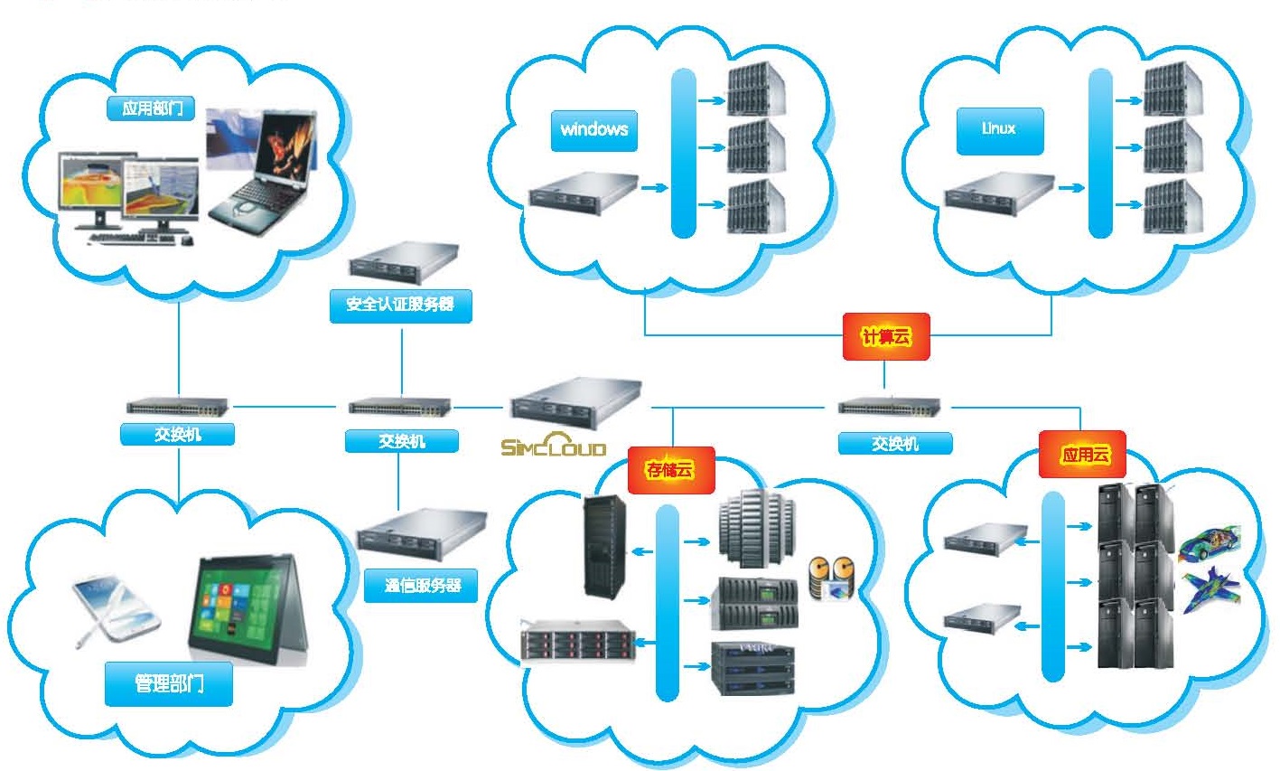 云存储空间(手机云空间是啥意思?)