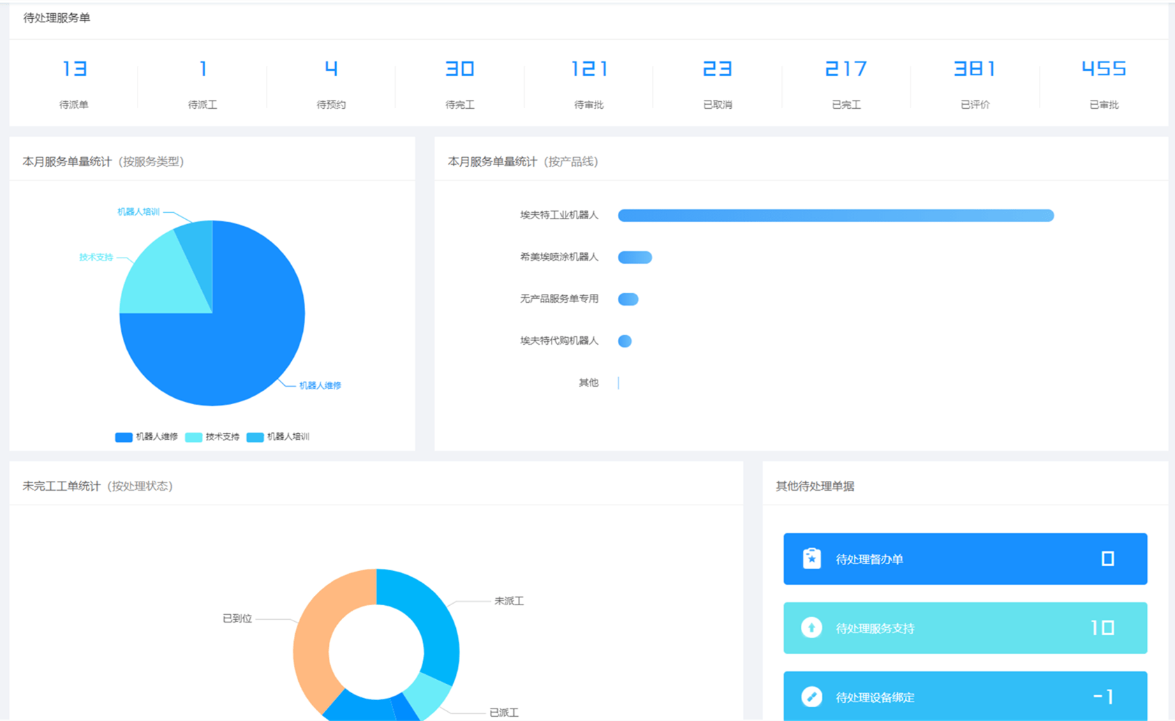 瑞云服务云(云的十八种雅称？)