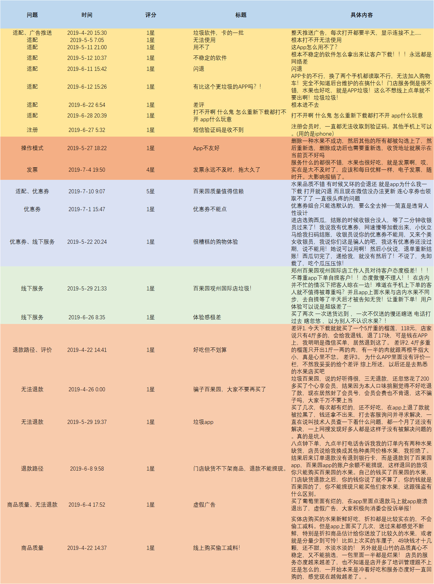 竞品分析报告(产品分析报告怎么写？)