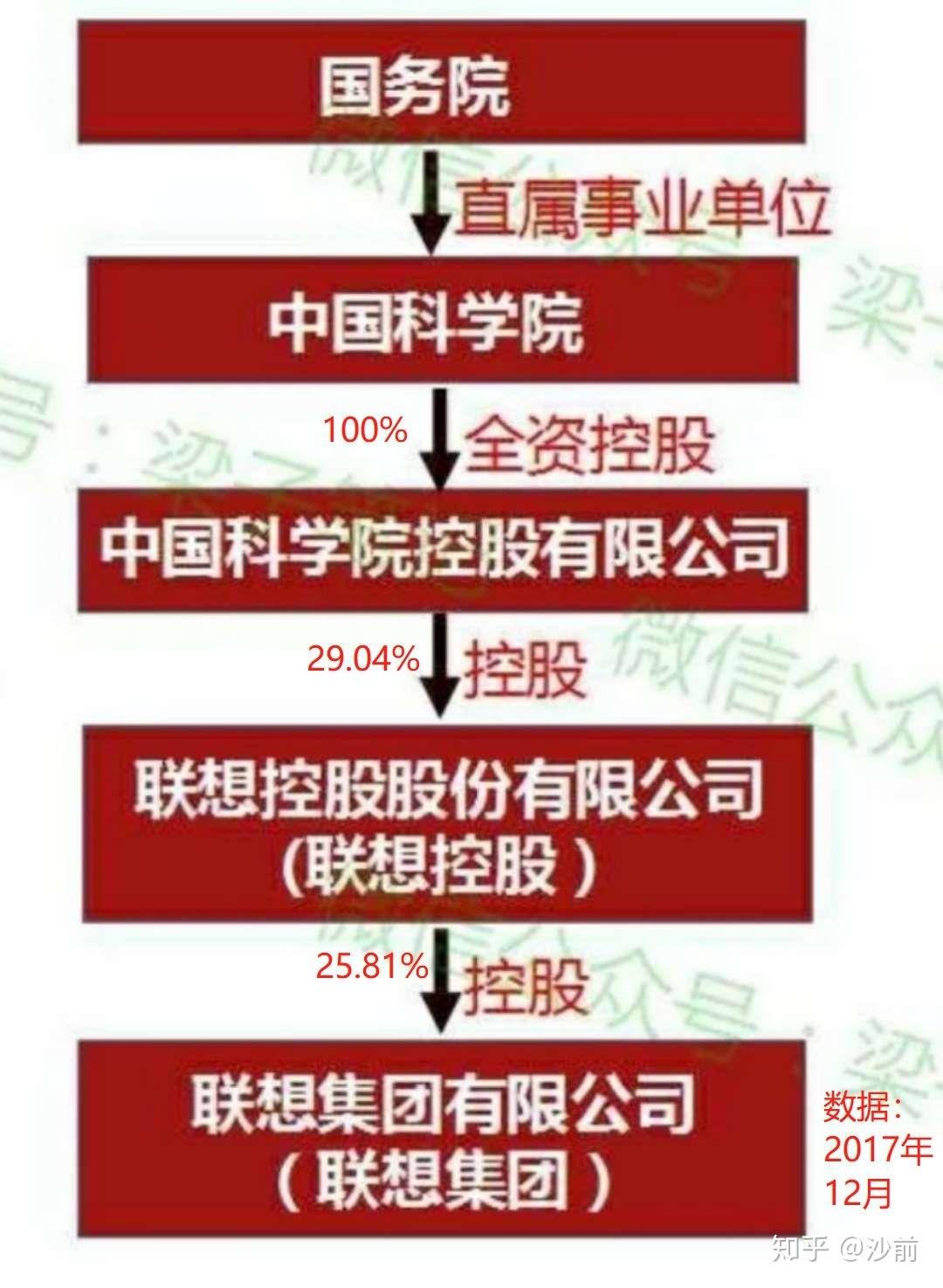 联想股东(联想控股旗下公司名单？)