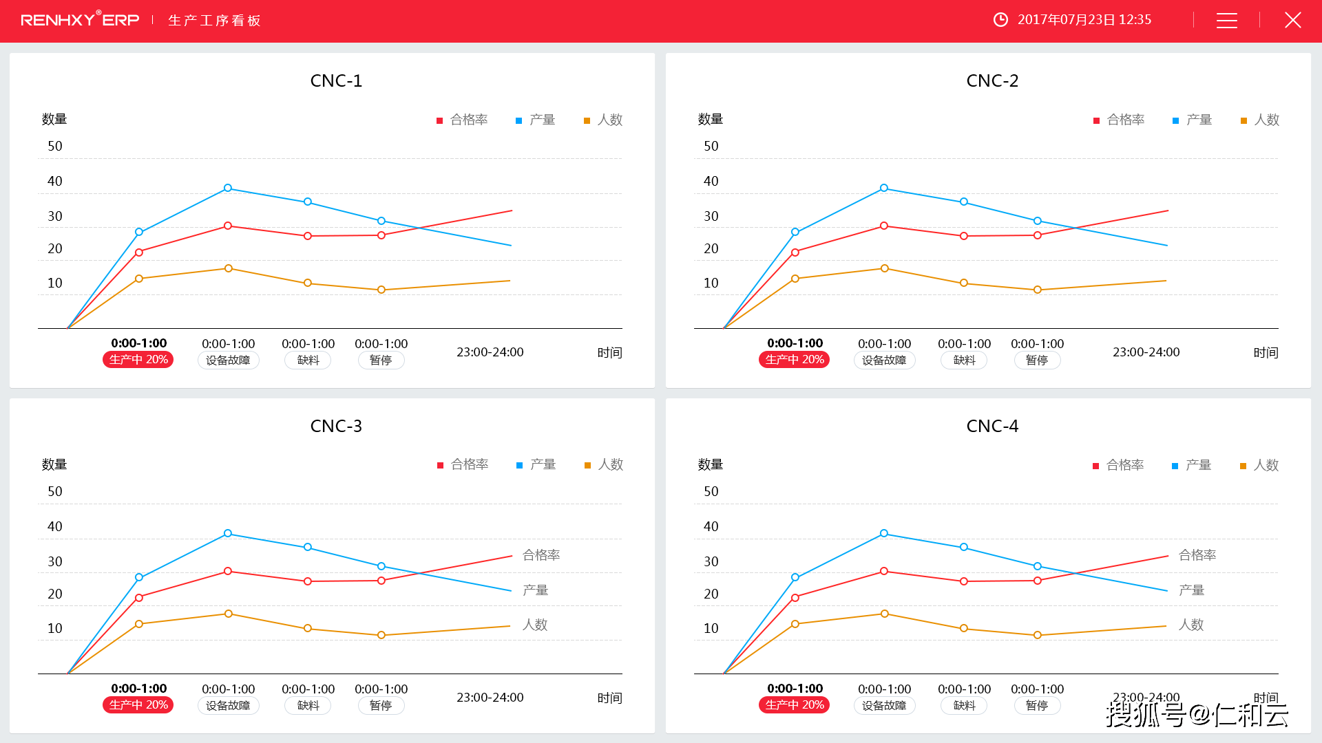 如何推进erp(erp实验目的内容及步骤?)