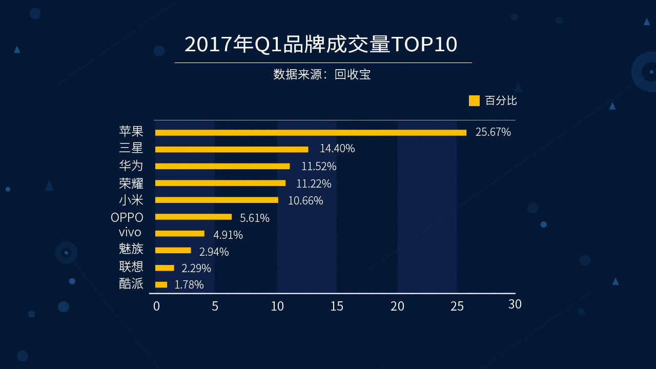 旧手机回收数据清空了怎么恢复(维修点，回收手机后，里面的数据会恢复吗？)