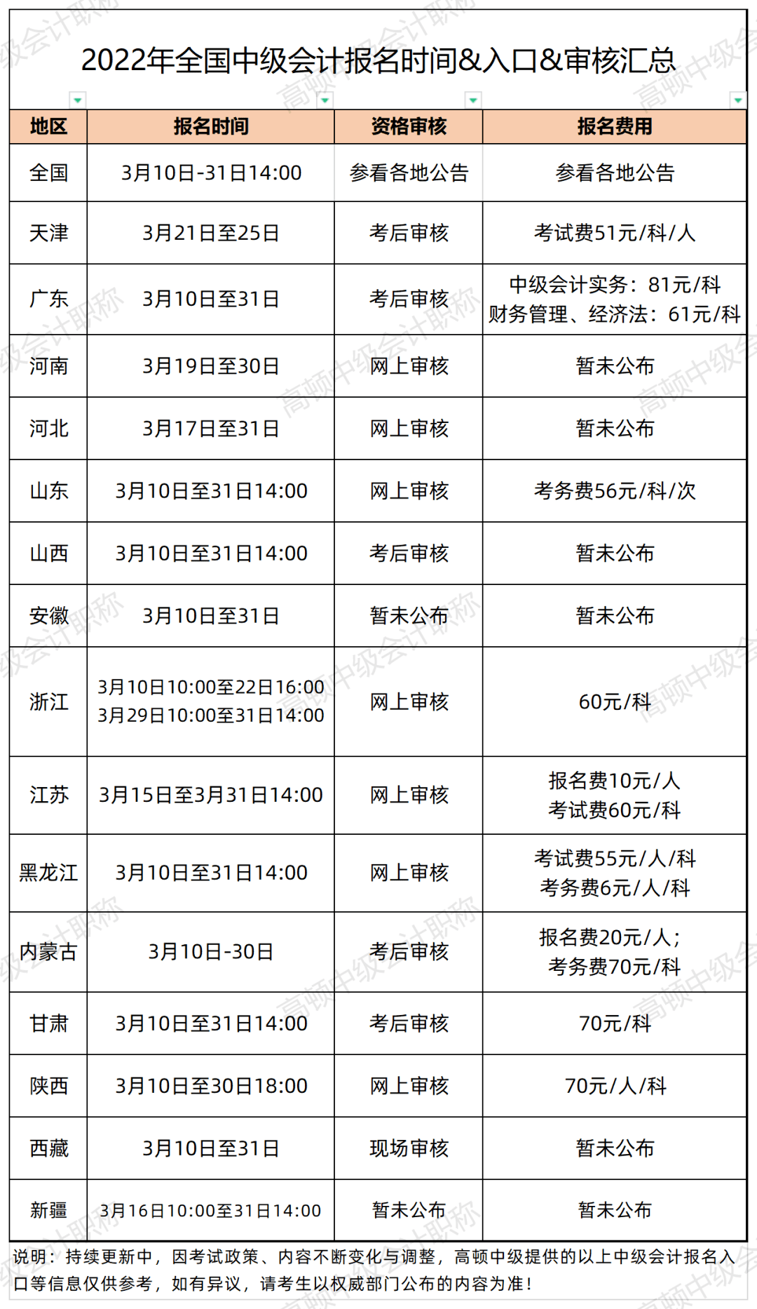 erp证有期限吗(erp经营超时什么意思?)