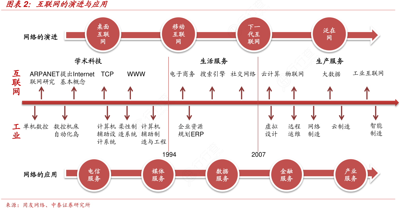 工业互联网客户来源有哪些(富士康为何叫工业富联?)