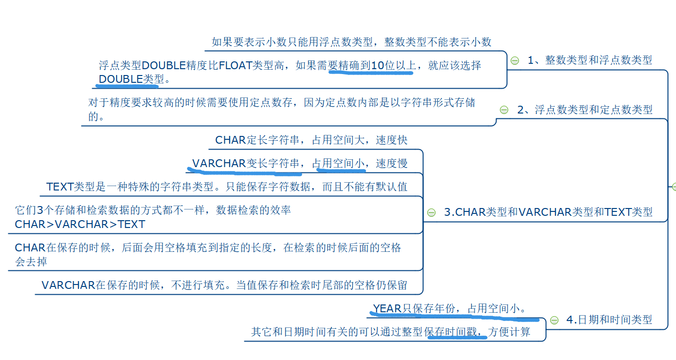 彩色笔记如何恢复数据库(毕业论文读书笔记查重吗？)