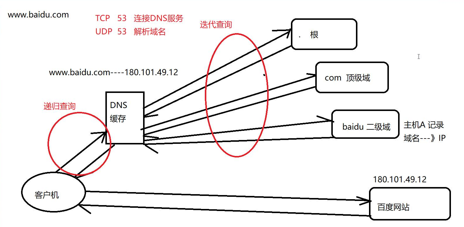 服务器域名泛解析设置(什么是泛域名解析？怎么操作？)