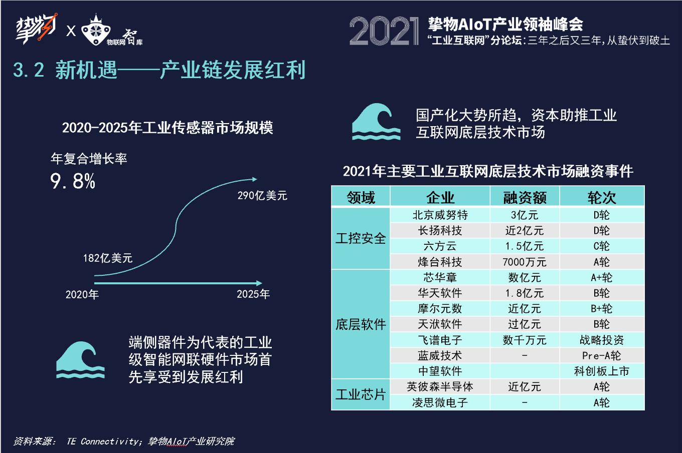 工业互联网月薪多少钱啊(中电工业互联网有限公司是国企吗？)