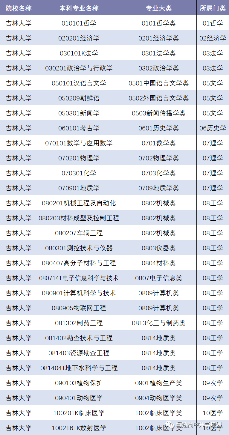 吉林大学研究生邮箱怎么查(吉林大学的学生邮箱怎么登陆？)