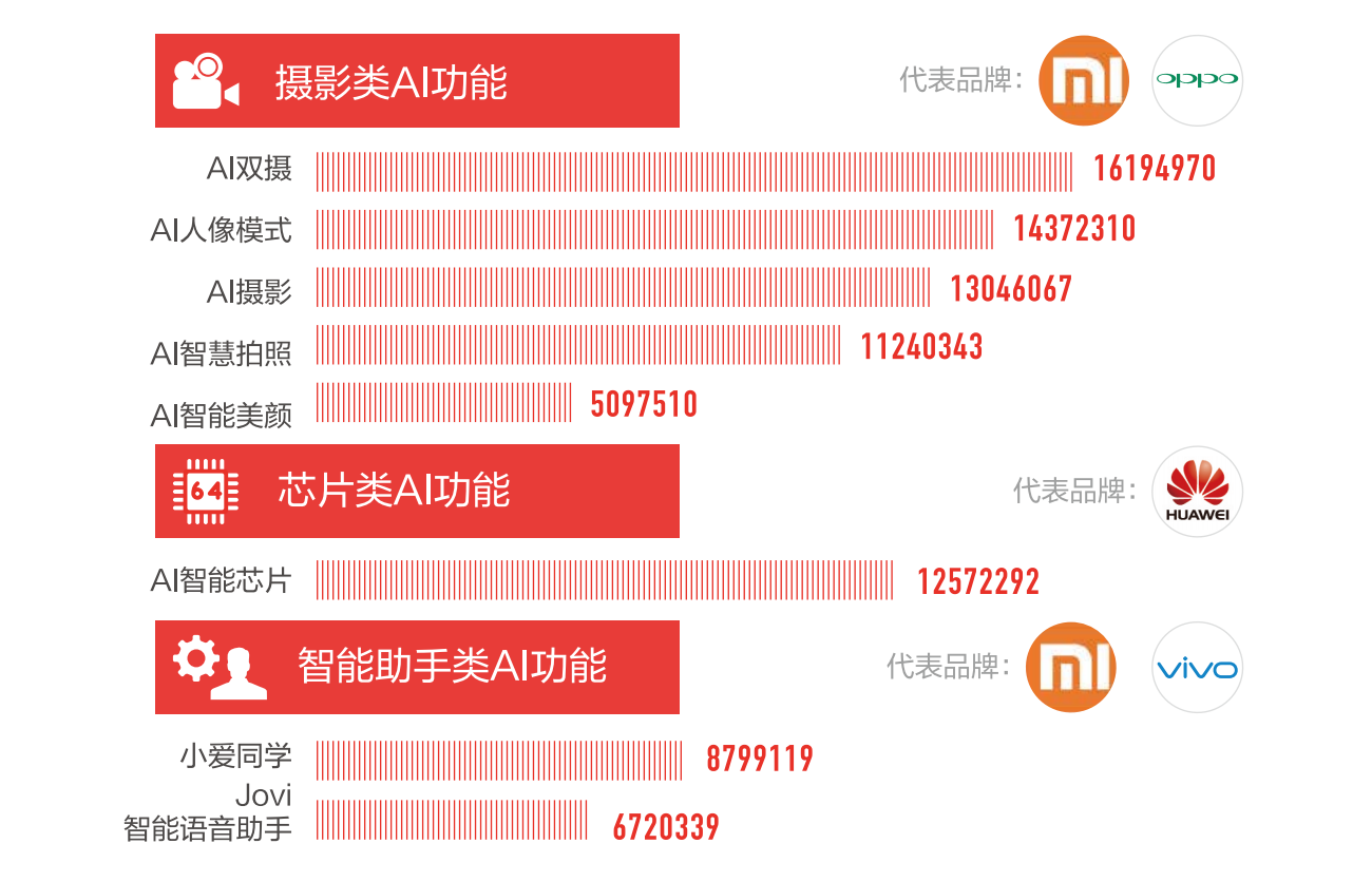 手机营销普查用什么软件(测周边人口的app？)