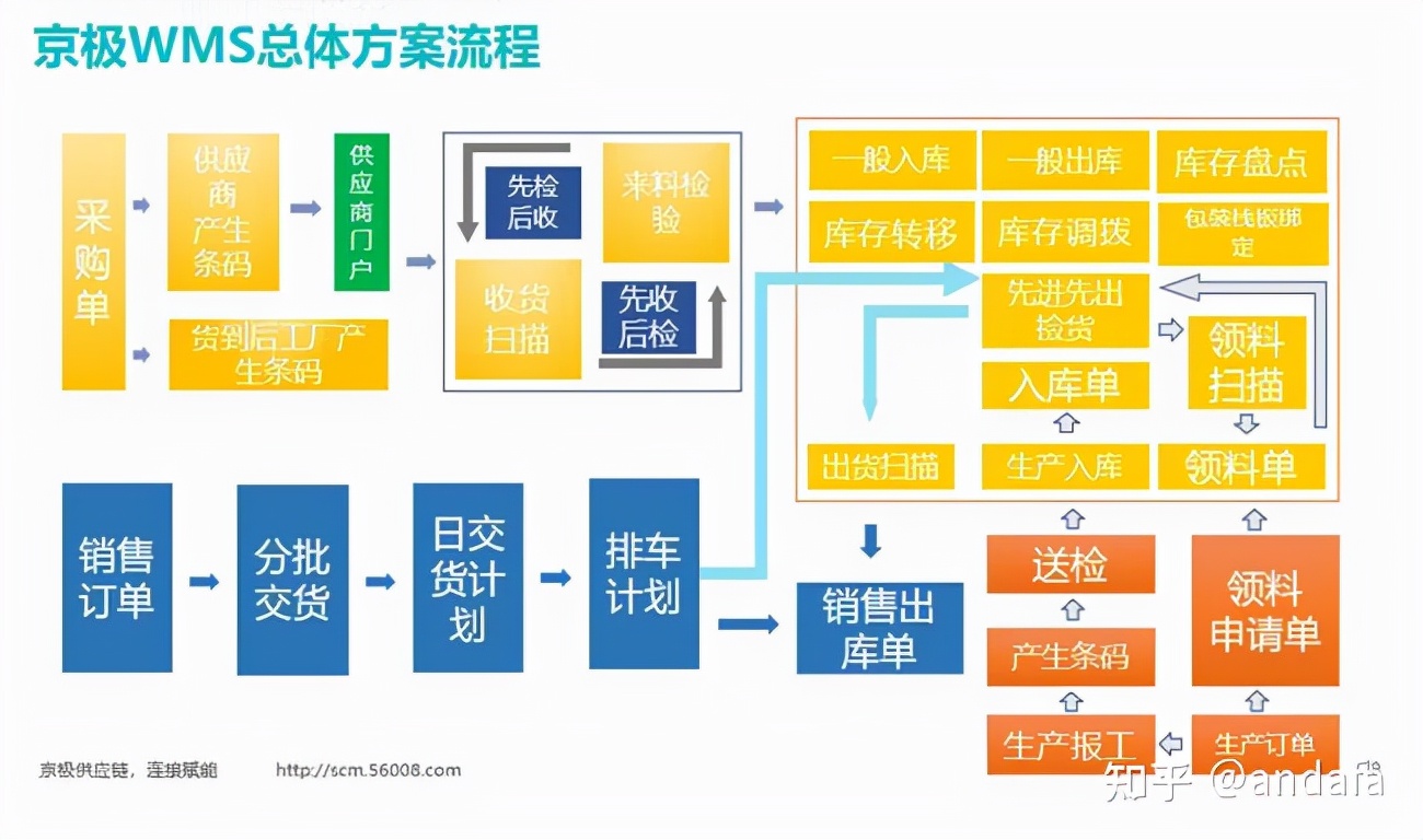 库管erp怎么学习(erp的计划管理是从哪个部门开始的？)