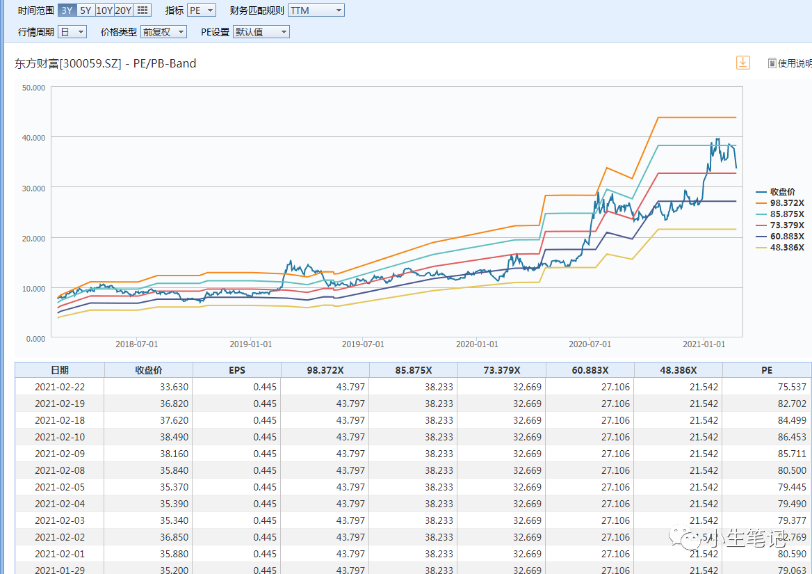 什么收入算电子商务交易额(支付宝和微信支付算电商交易额吗？)