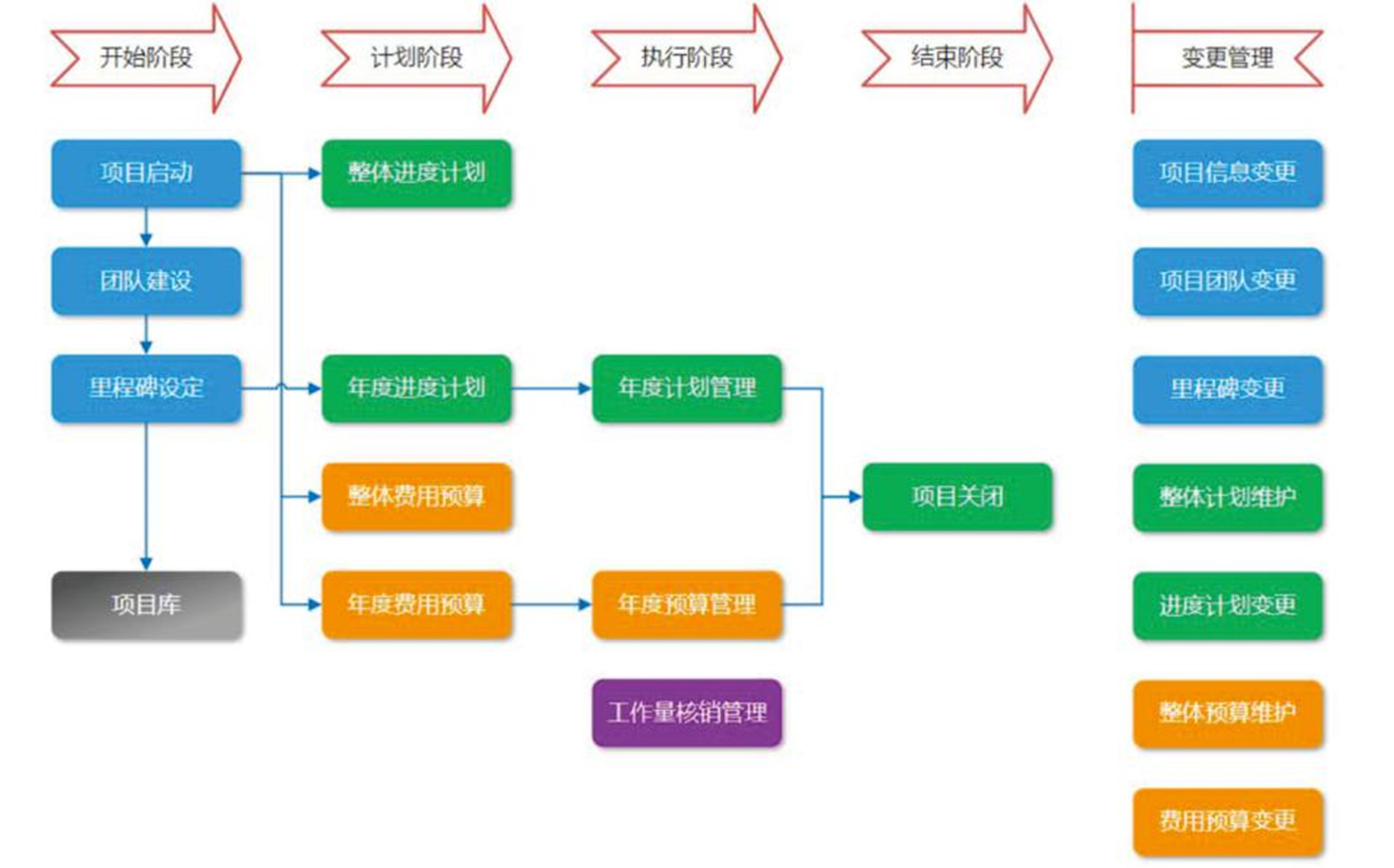 工程项目营销软件应用有哪些(APP适用于哪些行业和领域？)