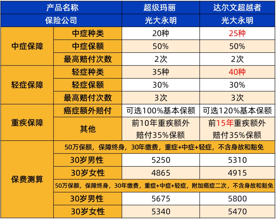 erp沙盘权益越高越好吗(erp所有者权益30怎么办？)