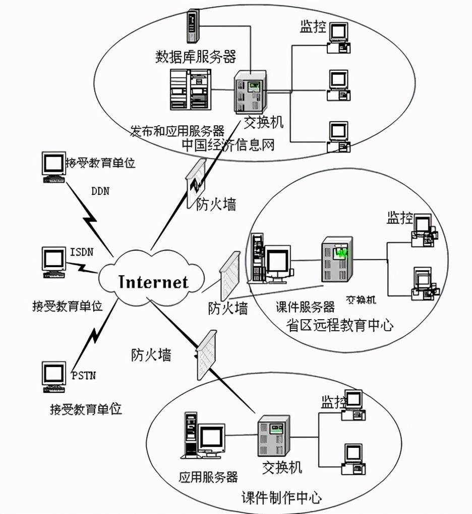 教育saas用到算法吗(5 RockySaaS是什么？)