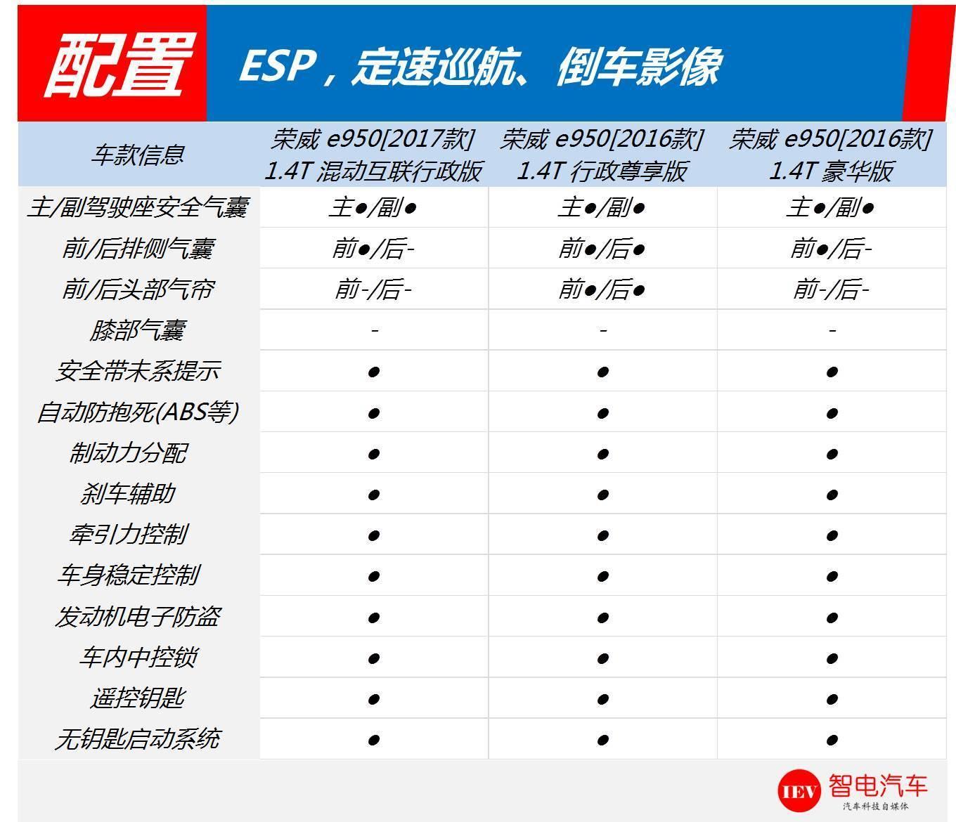 邮箱到底可以续航多少公里(一般油车续航多少公里？)