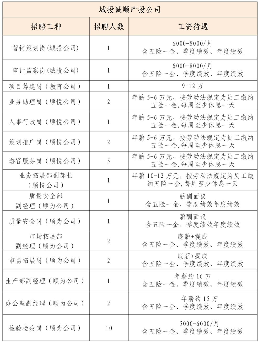 广西大新县邮箱编码是多少(求崇左市及所管辖区县的邮政编码？)