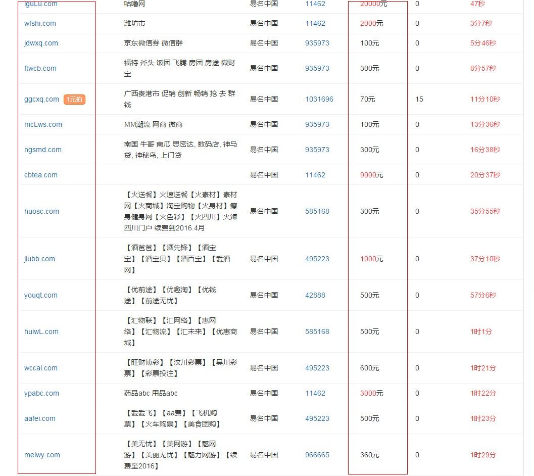 网站域名要多少钱一个(com的永久域名多钱？)