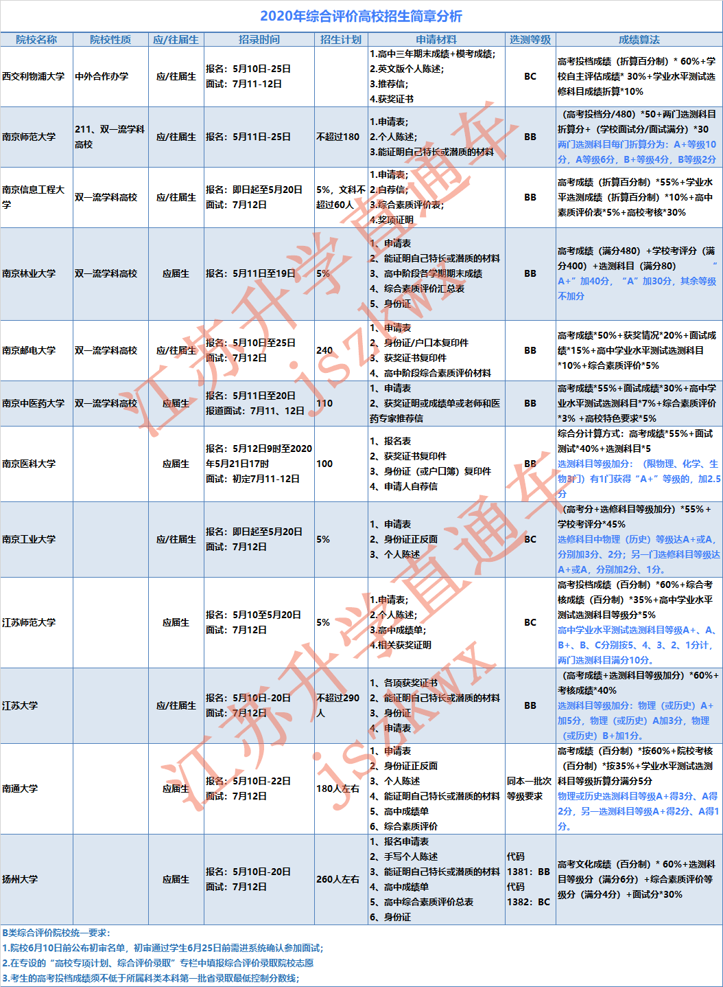 回幼儿园报数据怎么恢复(幼儿园智能接送卡消磁了怎样恢复？)