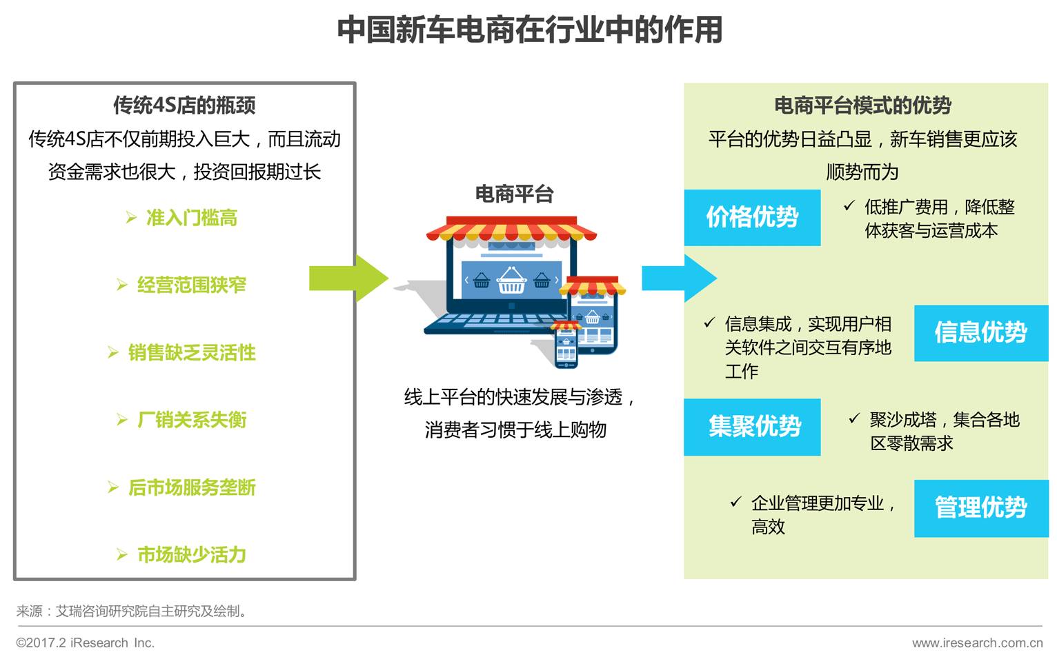 如何保证电子商务交易(电子商务交易过程中如何确保交易双方的安全和真实性?)