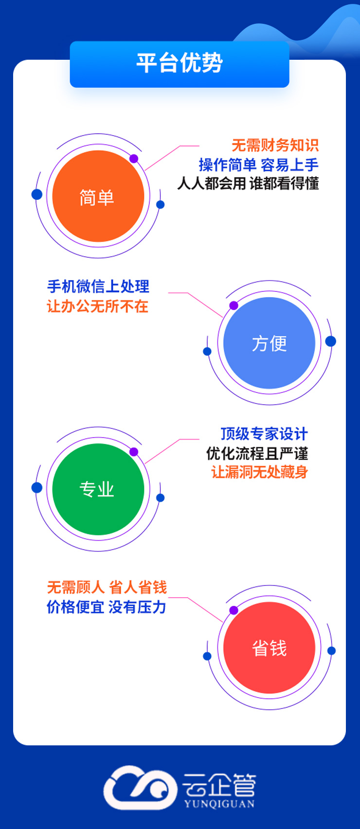 常见的财务软件产品有什么(一个公司一般会用几种财务软件?)