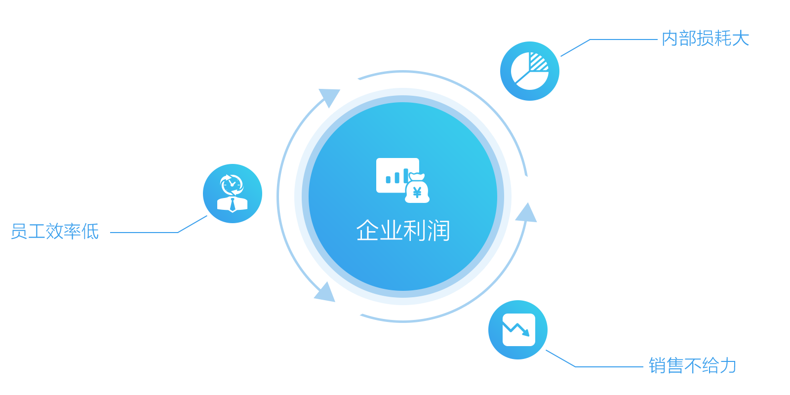 商业财务软件一般多少钱(一套正版的财务软件大概要多少钱啊，比如用友或者金蝶？)