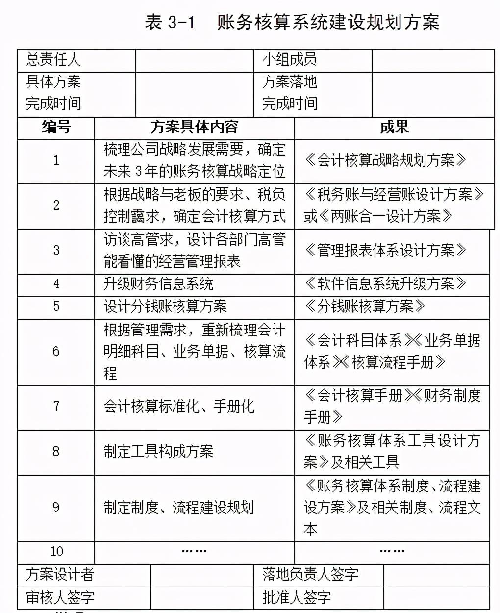 t3财务软件如何计算成本(用友T3怎么做费用明细表？)