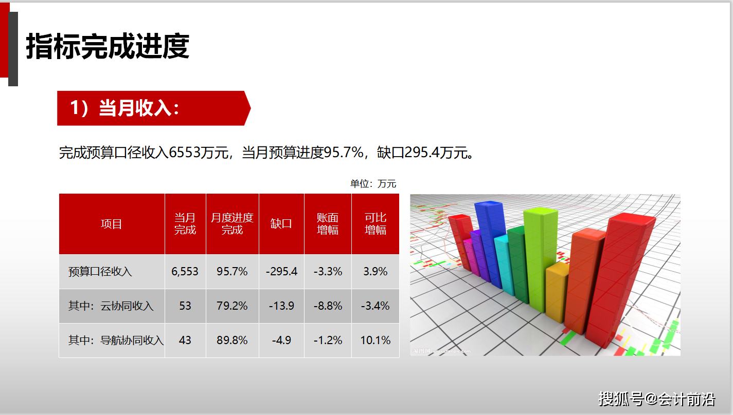 财务软件有财务预算吗(财务软件服务费计入什么科目？)