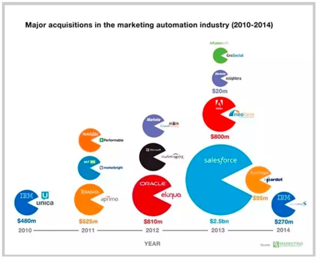 saas行业销售如何做(saas营销模式？)
