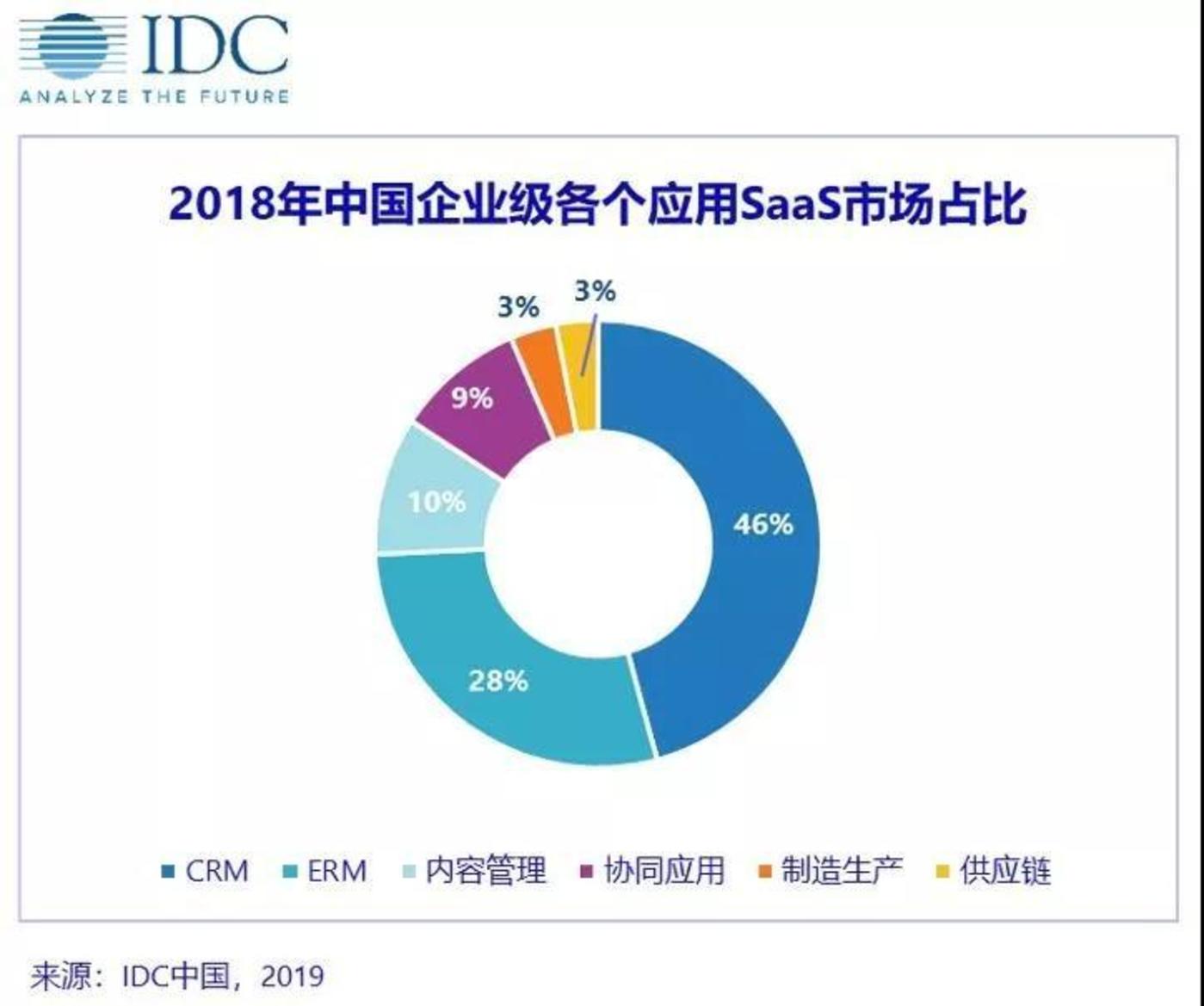 腾讯广告可以挂saas吗(谁能告诉我云计算和SaaS的区别是什么?)